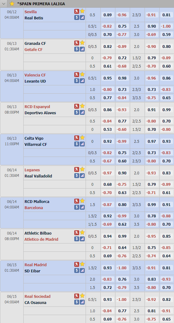 Cập nhật tỷ lệ châu Á vòng 28 giải VĐQG Tây Ban Nha - La Liga