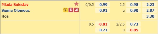 Nhận định soi kèo Mlada Boleslav vs Sigma Olomouc