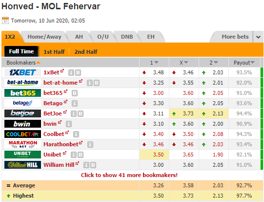 Nhận định soi kèo Budapest Honved vs MOL Fehervar, 02h05 ngày 10/6: VĐQG Hungary