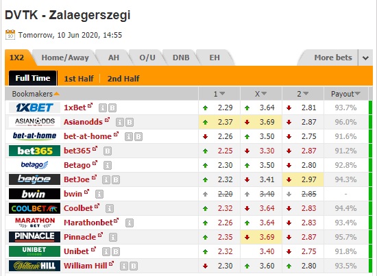 Nhận định soi kèo Diosgyor VTK vs Zalaegerszegi TEk, 21h55 ngày 10/6: VĐQG Hungary