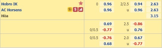 Nhận định soi kèo Hobro vs Horsens