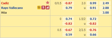 Nhận định soi kèo Cadiz vs Vallecano
