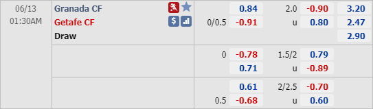 Phân tích tỷ lệ hiệp 1, tài xỉu cả trận Granada vs Getafe, 00h30 ngày 13/6: VĐQG Tây Ban Nha