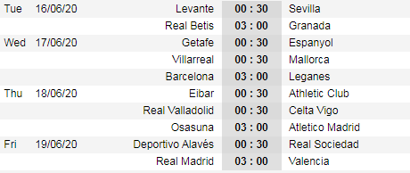 Lịch thi đấu vòng 29 giải VĐQG Tây Ban Nha - La Liga