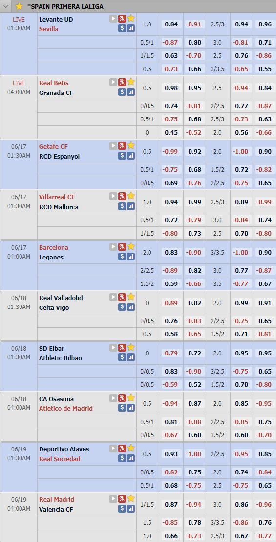 Cập nhật tỷ lệ châu Á vòng 29 giải VĐQG Tây Ban Nha - La Liga