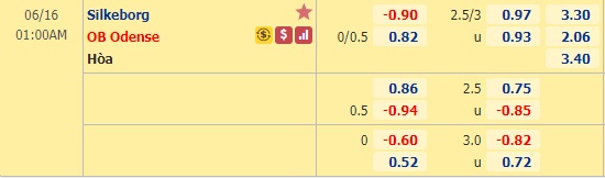 Nhận định soi kèo Silkeborg vs Odense, 0h00 ngày 16/6: VĐQG Đan Mạch