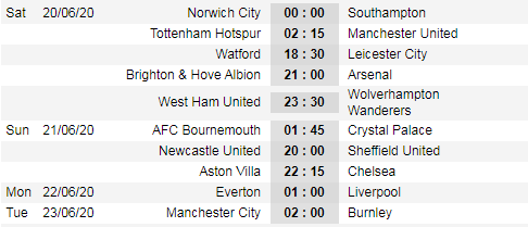 Lịch thi đấu vòng 30 giải Ngoại hạng Anh diễn ra tuần này