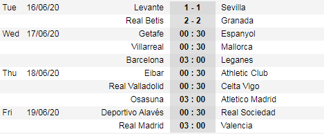 Lịch thi đấu và kết quả vòng 29 giải VĐQG Tây Ban Nha -  La Liga