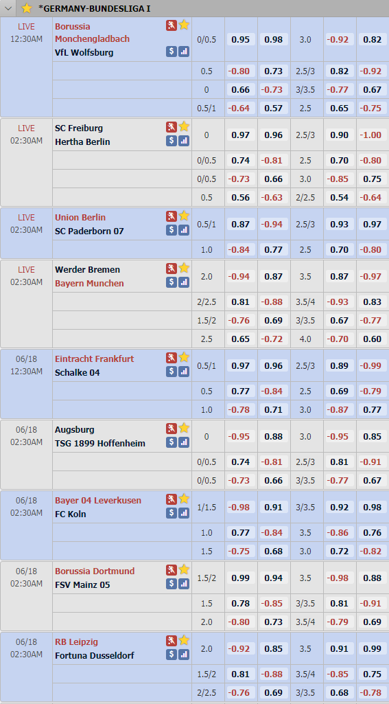 Cập nhật tỷ lệ châu Á vòng 32 giải VĐQG Đức - Bundesliga 1