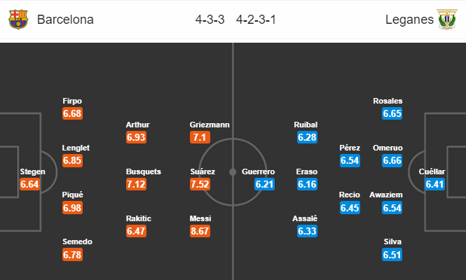 Nhận định bóng đá trận Barcelona vs Leganes trong khuôn khổ vòng 29 giải VĐQG Tây Ban Nha