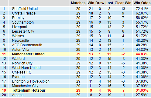 Bảng thành tích kèo châu Á