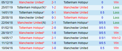 Thống kê đối đầu của hai đội