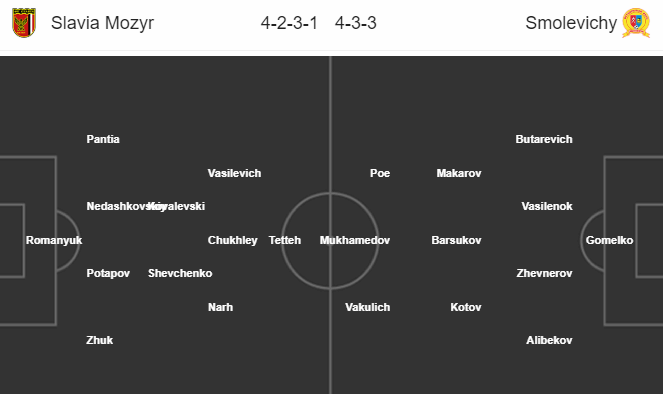 Nhận định soi kèo Slavia Mozyr vs Smolevichi, 21h00 ngày 19/6: VĐQG Belarus