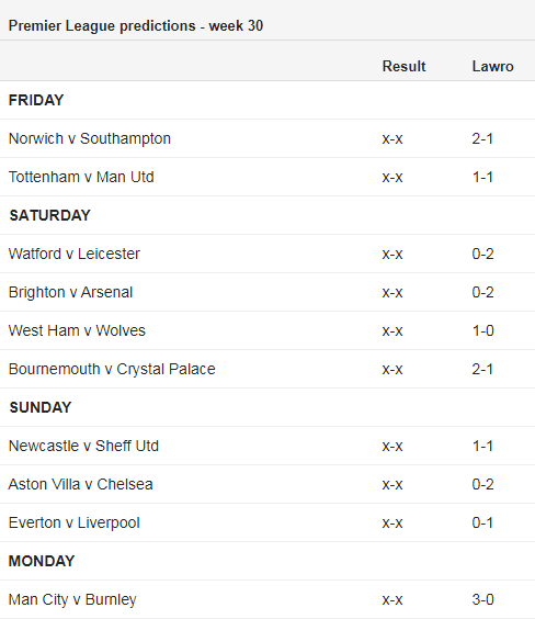 Chuyên gia Mark Lawrenson dự đoán vòng 30 giải ngoại hạng Anh