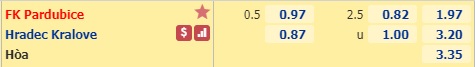 Nhận định soi kèo Pardubice vs Hradec Kralove