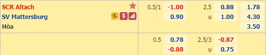 Nhận định soi kèo SCR Altach vs Mattersburg