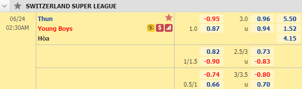 Nhận định soi kèo Thun vs Young Boys, 01h30 ngày 24/6: VĐQG Thụy Sĩ