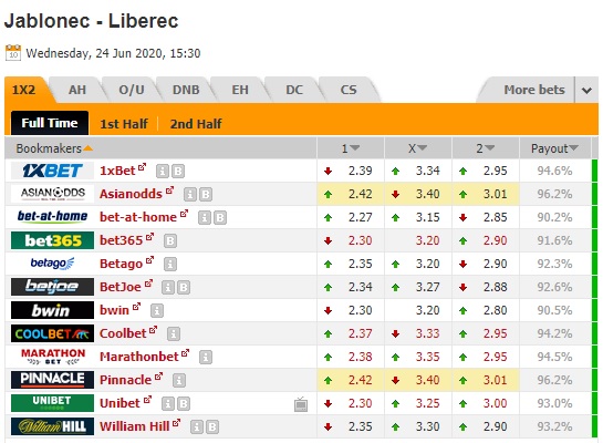 Nhận định soi kèo Baumit Jablonec vs Slovan Liberec, 22h30 ngày 24/6: VĐQG Séc