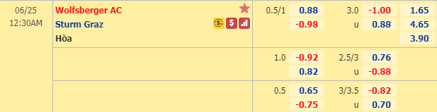 Nhận định soi kèo Wolfsberger vs Sturm Graz, 23h30 ngày 24/6: VĐQG Áo