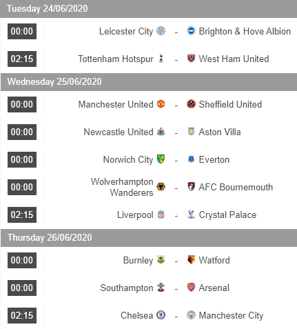 Lịch thi đấu vòng 31 giải ngoại hạng Anh