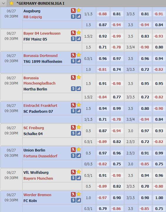 Cập nhật tỷ lệ châu Á vòng 34 giải VĐQG Đức