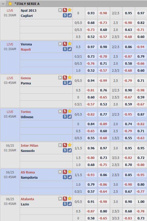 Cập nhật tỷ lệ châu Á vòng 27 giải VĐQG Italia