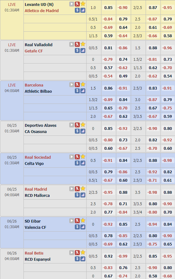 Cập nhật tỷ lệ châu Á vòng 31 giải VĐQG Tây Ban Nha