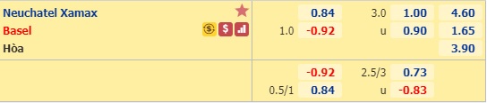 Nhận định soi kèo Neuchatel Xamax vs Basel