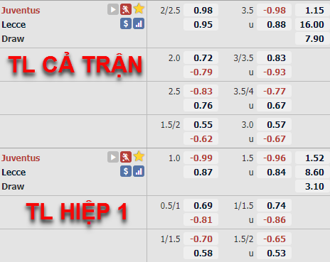 Tỷ lệ trận đấu