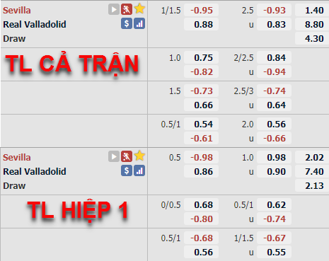 Tỷ lệ trận đấu