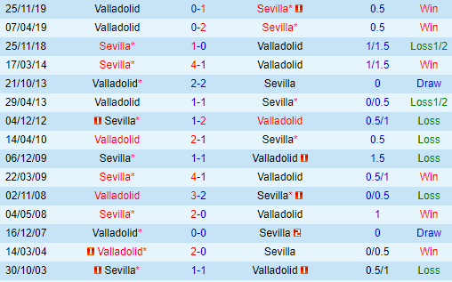 Thành tích đối đầu