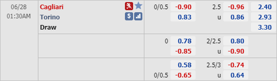 Nhận định soi kèo Cagliari vs Torino, 00h30 ngày 28/6: VĐQG Italia