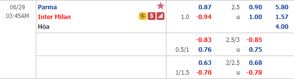 Nhận định soi kèo Parma vs Inter Milan, 02h45 ngày 29/6: VĐQG Italia