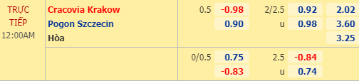 Nhận định bóng đá trận Cracovia Krakow vs Pogon Szczecin trong khuôn khổ giải VĐQG Ba Lan