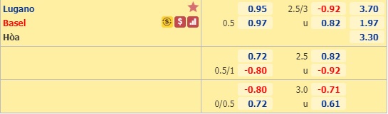 Nhận định soi kèo Lugano vs Basel