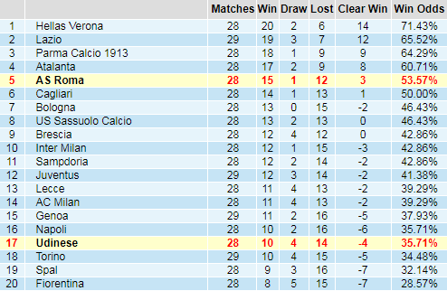 Bảng thành tích kèo giải VĐQG Italia