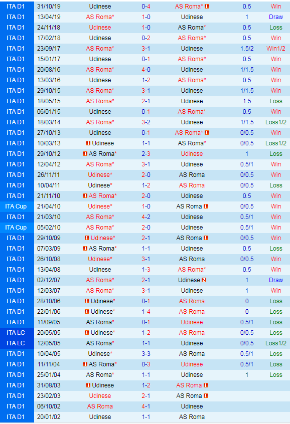 Thông kê đối đầu