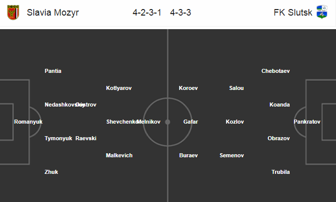 Nhận định soi kèo bóng đá Slavia Mozyr vs Slutsk, 21h00 ngày 3/7: VĐQG Belarus