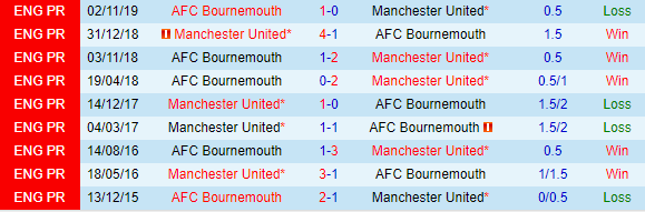 Thành tích đối đầu