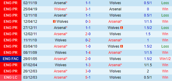 Thống kê đối đầu