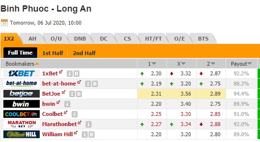 Nhận định soi kèo Bình Phước vs Long An, 17h00 ngày 6/7: Hạng nhất Việt Nam