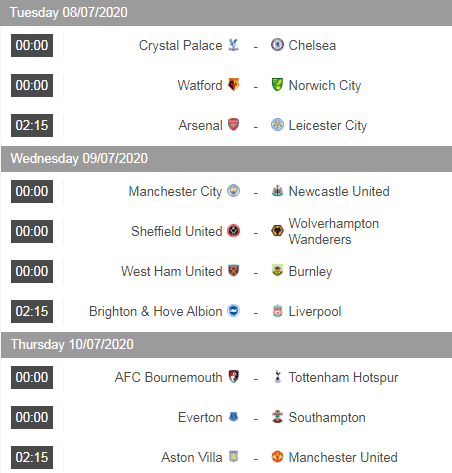 Lịch thi đấu vòng 34 giải Ngoại hạng Anh - Premier League