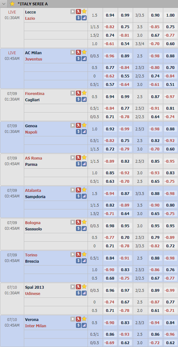 Cập nhật tỷ lệ châu Á vòng 31 giải VĐQG Italia - Serie A