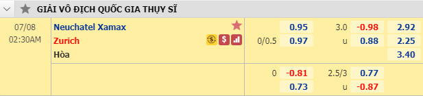 Nhận định soi kèo bóng đá Neuchatel Xamax vs Zurich, 01h30 ngày 8/7: VĐQG Thụy Sĩ