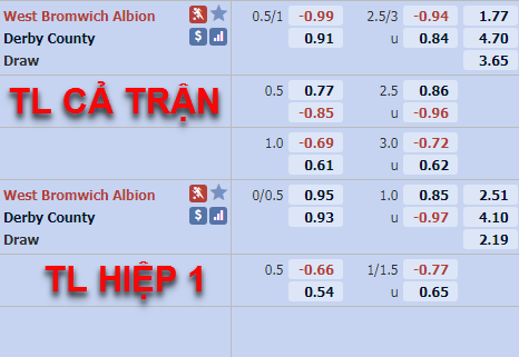 Tỷ lệ trận đấu