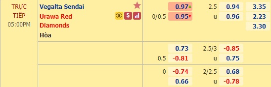 Nhận định soi kèo Vegalta Sendai vs Urawa Reds, 16h00 ngày 8/7: VĐQG Nhật Bản