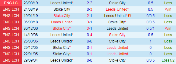 Thông kê đối đầu