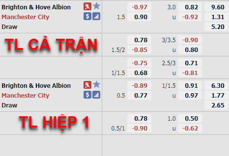 Tỷ lệ trận đấu