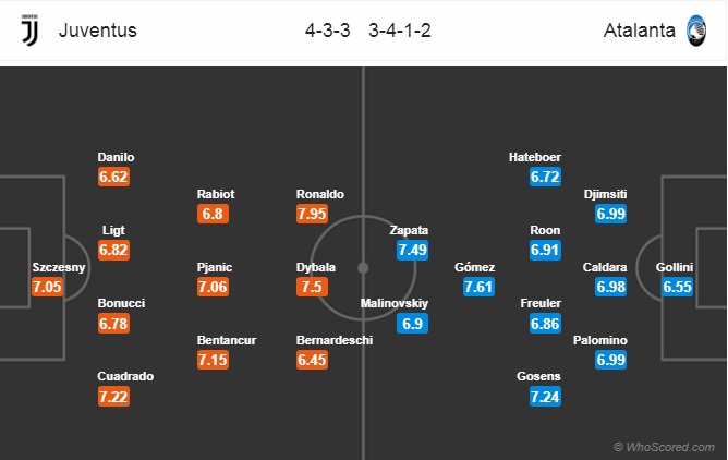 Nhận định soi kèo Juventus vs Atalanta