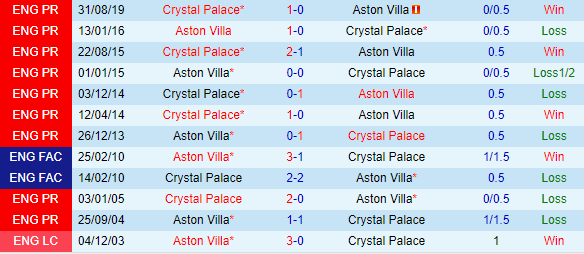 Thống kê đối đầu